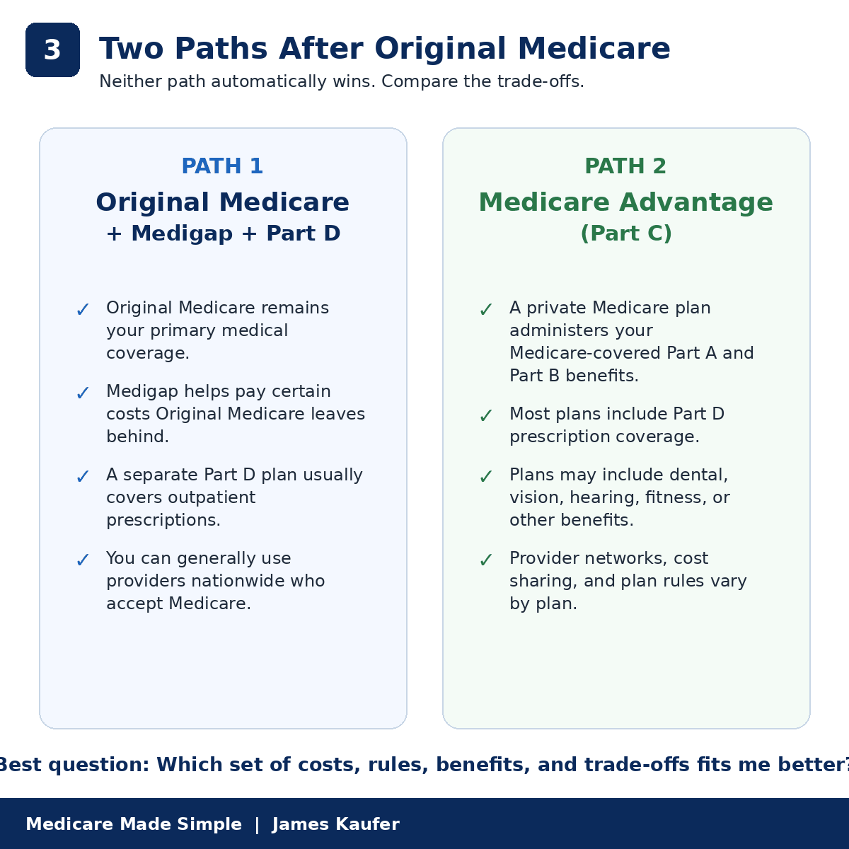 Side-by-side overview of Original Medicare with Medigap and Part D versus Medicare Advantage.